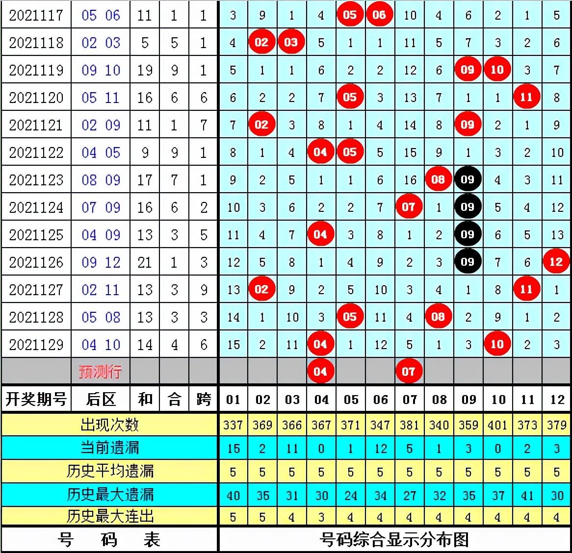 大乐透2021130期开奖揭晓，幸运数字背后的期待与惊喜