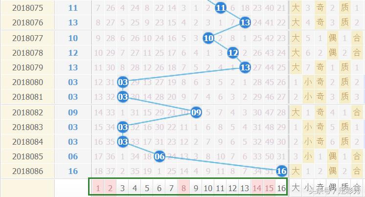 历史双色球亿元巨奖选号图，揭秘幸运背后的数字奥秘