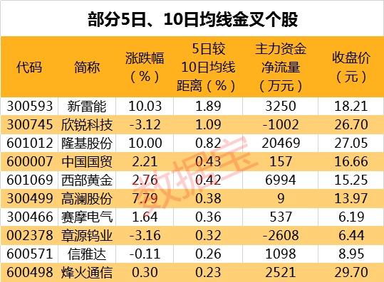 排列三和尾振幅财宝贝，解锁数字游戏中的财富密码