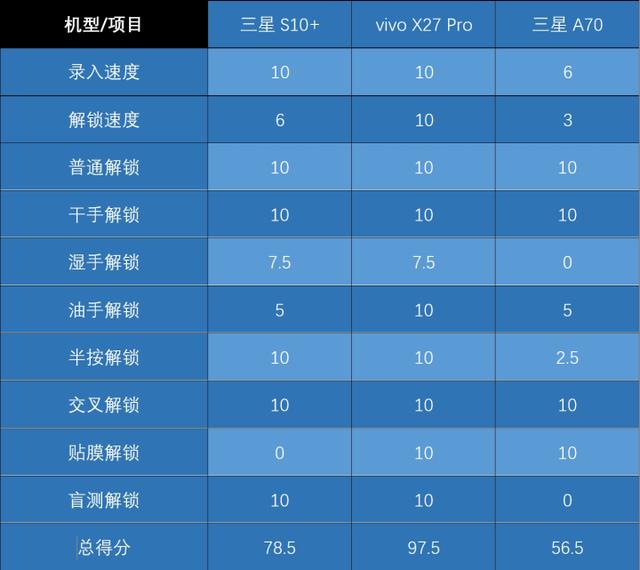 7星彩，解锁500万大奖的奥秘——深度解析走势图