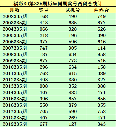 今日福彩预测号码推荐，科学理性，谨慎投注