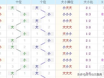 3D走势图带连线图，专业牛彩网预测的利器