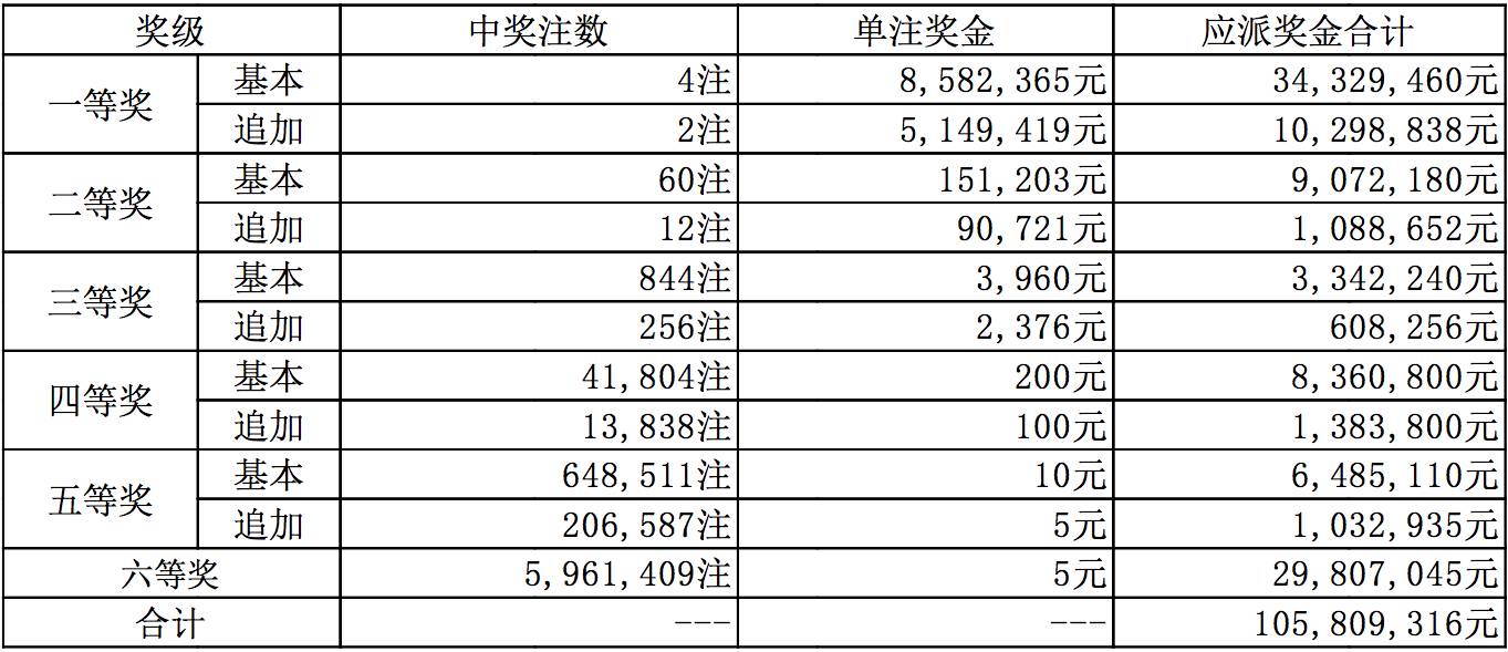 黑龙江体彩超级大乐透开奖结果揭秘，梦想与现实的碰撞