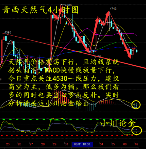 乐彩3D 17500走势图综合版，解析与策略