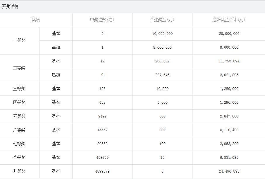 大乐透7+2中奖规则明细详解，解锁幸运密码的全面指南