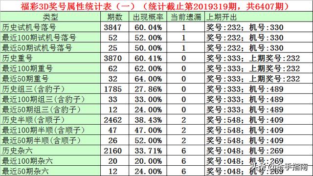 探索最近3D100期开机号与试机号的奥秘