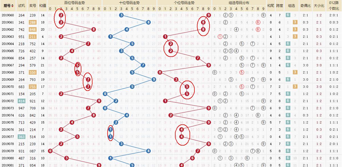 排列三近期30期开机号与试机号分析报告