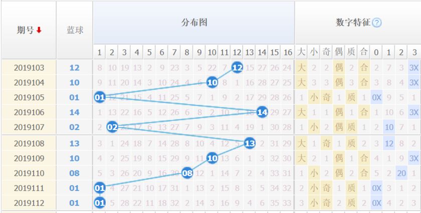 双色球走势图 第7页