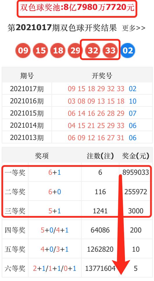 精准预测，揭秘下期双色球6+1的神秘算法