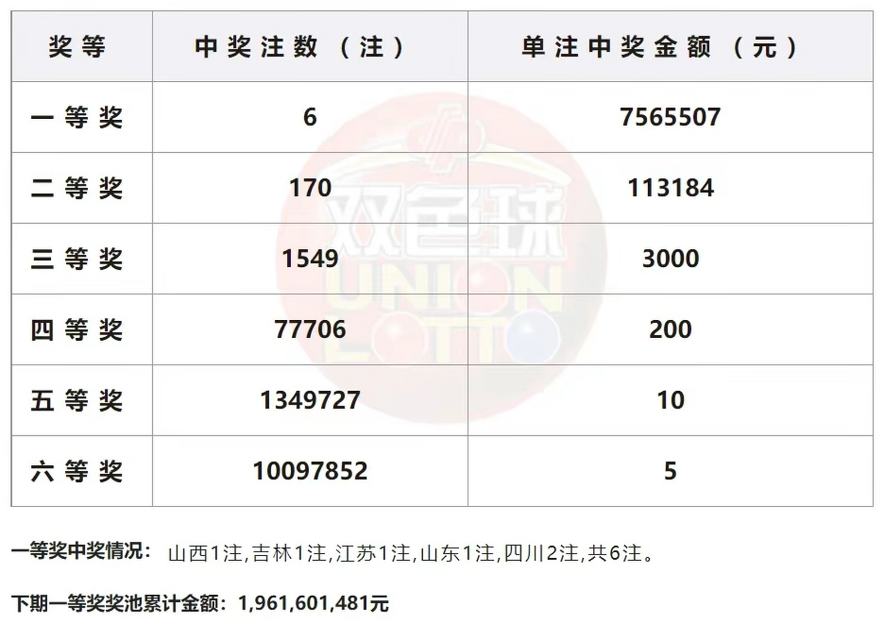 2023049期双色球开奖结果揭晓，梦想与幸运的碰撞