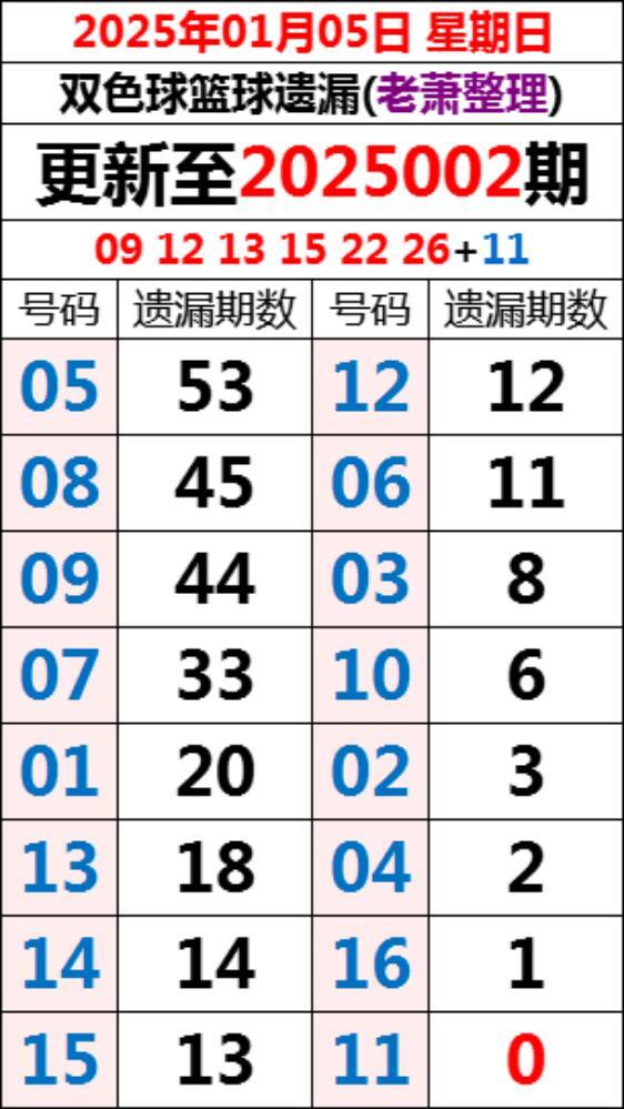 2012012期双色球开奖结果揭晓，幸运数字引领新年希望