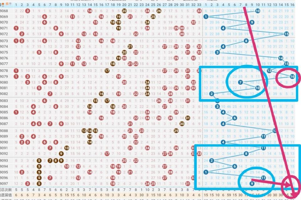 今天的双色球机选，一场数字与运气的奇妙碰撞