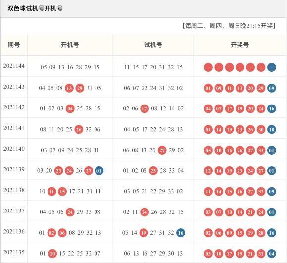 探寻双色球100期北京开机号的奥秘