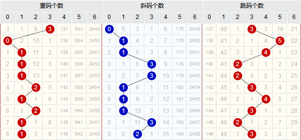 探索双色球100期开奖号码的奥秘，从走势图看趋势与规律