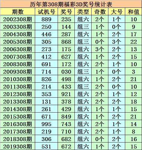 福彩3D和值预测技巧，揭秘数字背后的奥秘