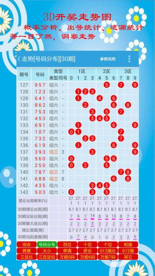 3D综合走势图带连线图，深度解析近200期数据