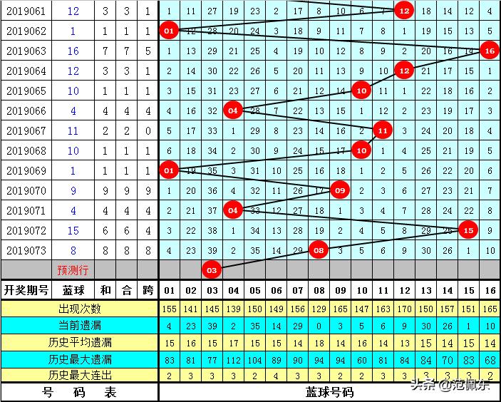 2019074期双色球开奖结果揭晓，梦想与幸运的碰撞