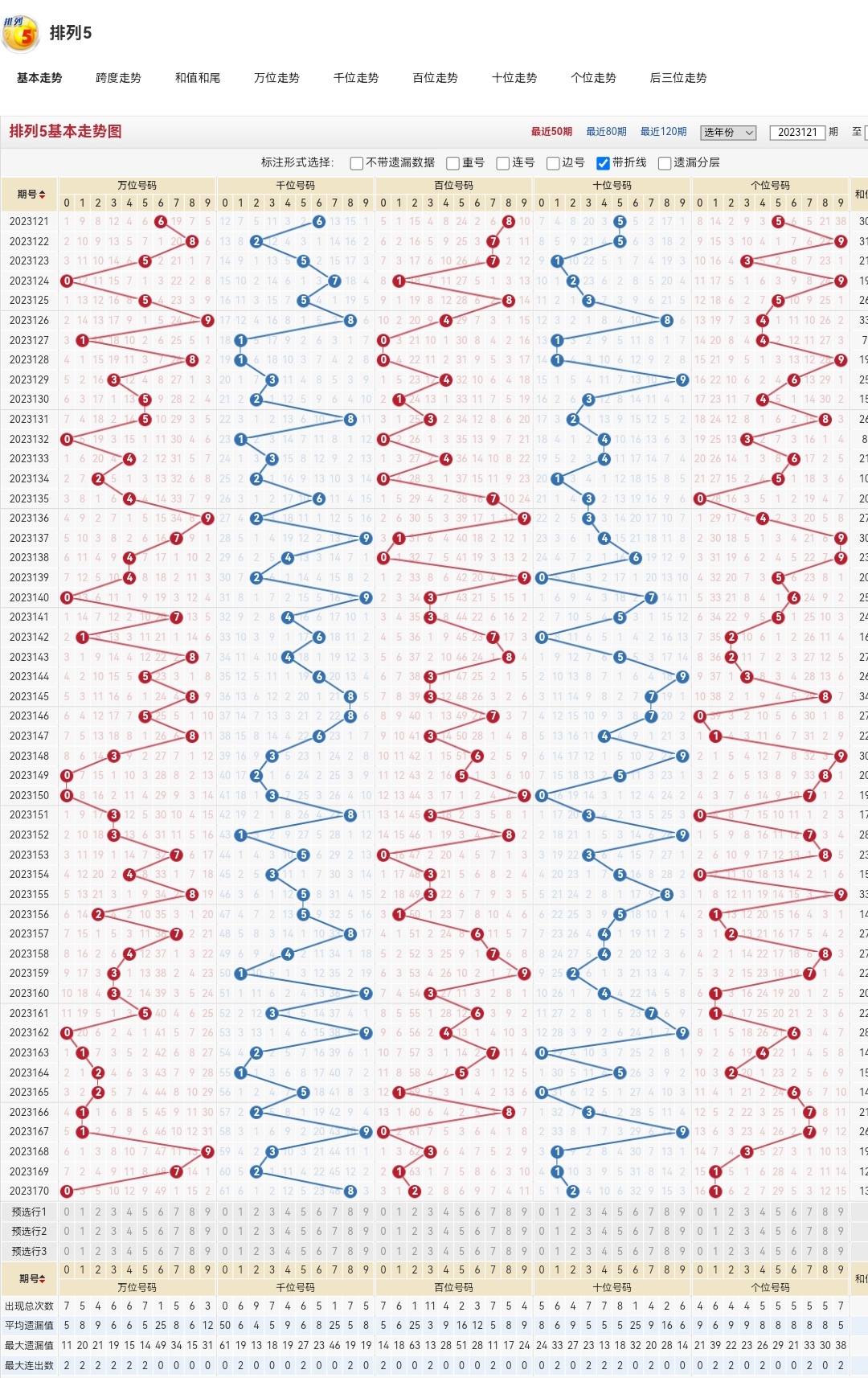 排五基本走势图带连线图专业版，深度解析与实战指南