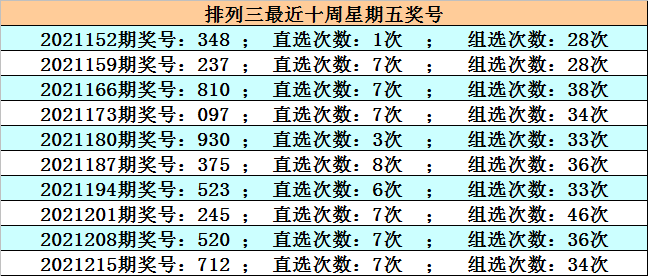 排3与值尾，揭秘数字彩票的奥秘