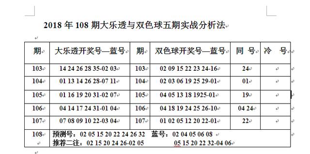 体育彩票，大乐透与双色球的中奖规则解析