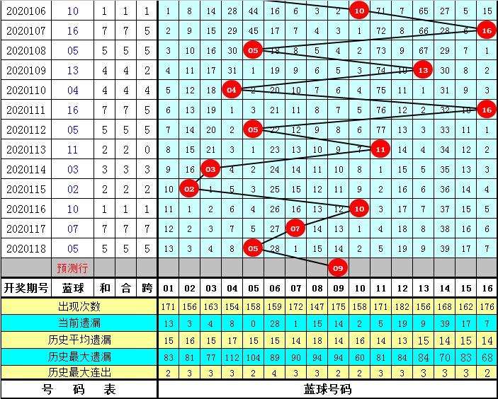 今晚双色球开奖结果69期，梦想与现实的碰撞