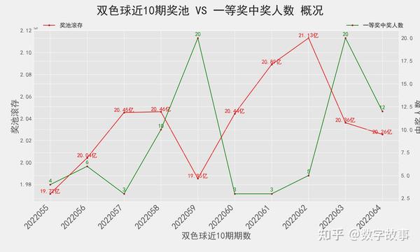 历史双色球走势图，探寻数字背后的秘密