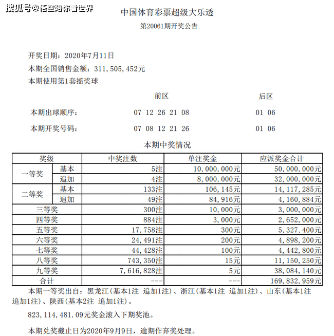 揭秘大乐透20061期开奖结果，幸运数字背后的故事与启示