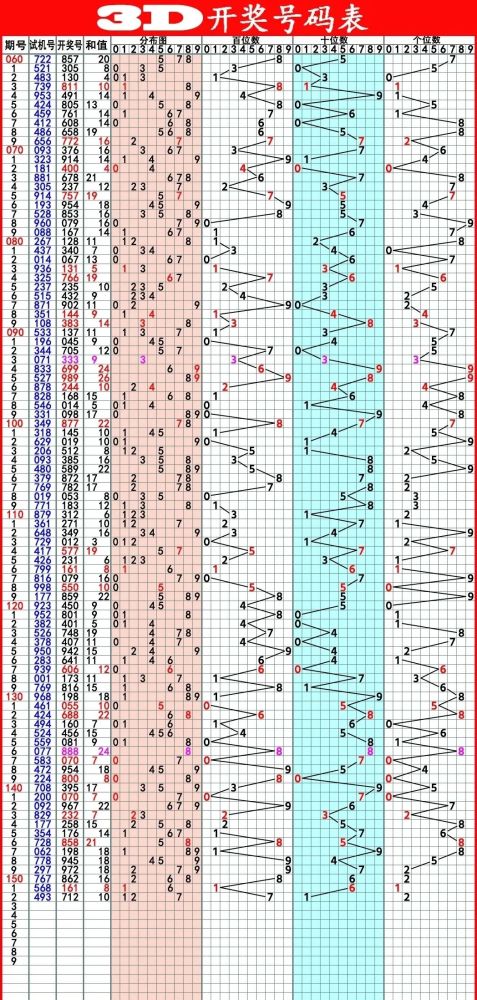 福彩快8走势图样板，解读数字背后的奥秘