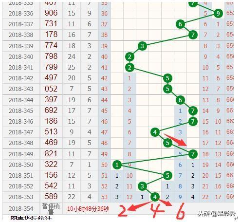 福彩3D和值尾基本走势图带连线，揭秘数字背后的奥秘