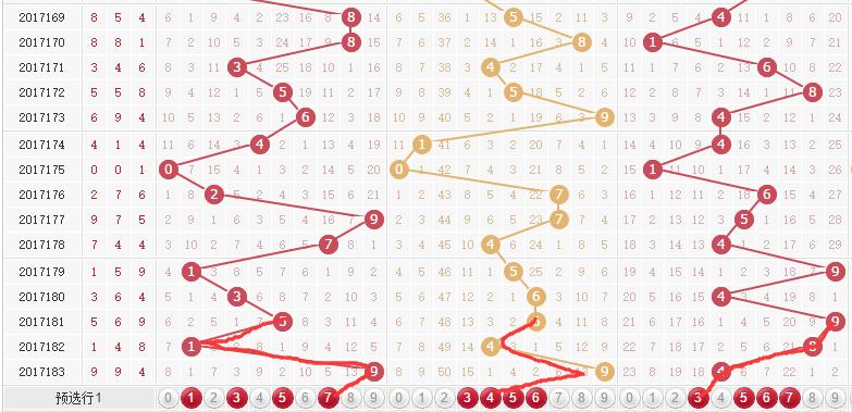 3D跨度走势图连线图，解锁彩票分析新视角——新浪财经的深度探索