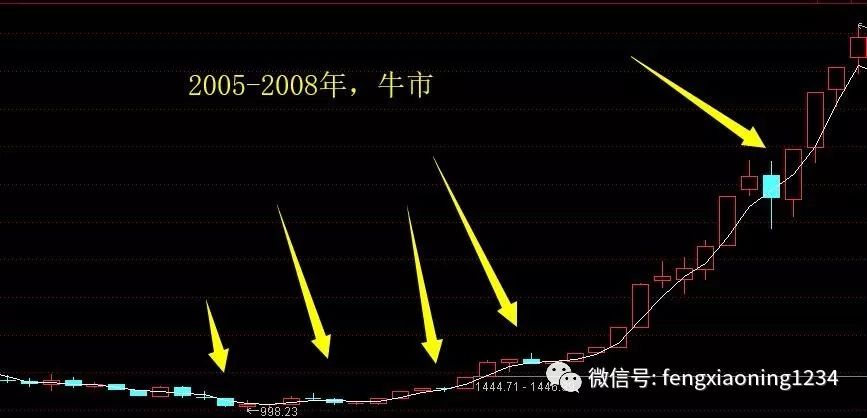 排列3与和值走势图，深度解析与策略探讨