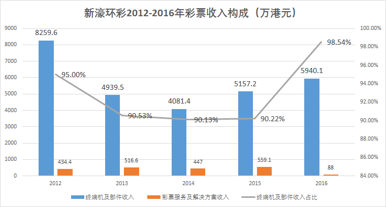 500开奖大全，揭秘彩票背后的数字游戏与心理博弈