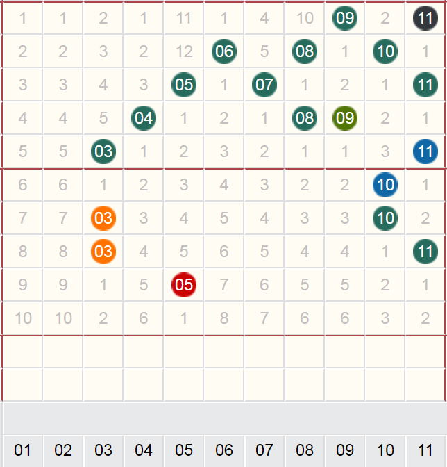 七星彩与双色球，两场数字游戏的魅力碰撞