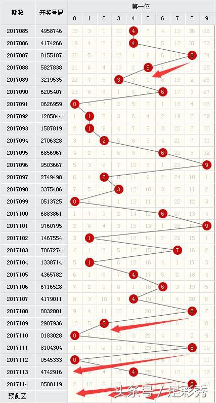 七星彩第一位基本走势图，解码数字背后的秘密