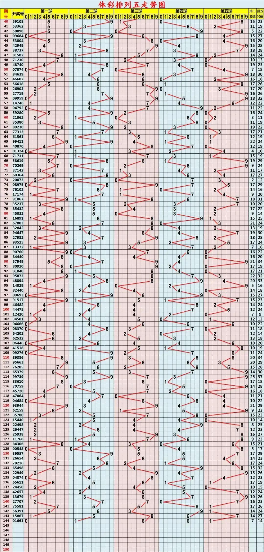 探索体彩排列3走势图P3，理性与机遇的交织