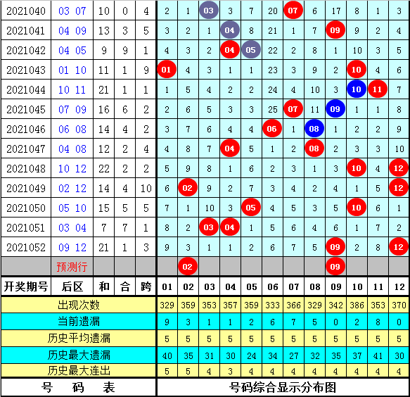 中国体彩大乐透