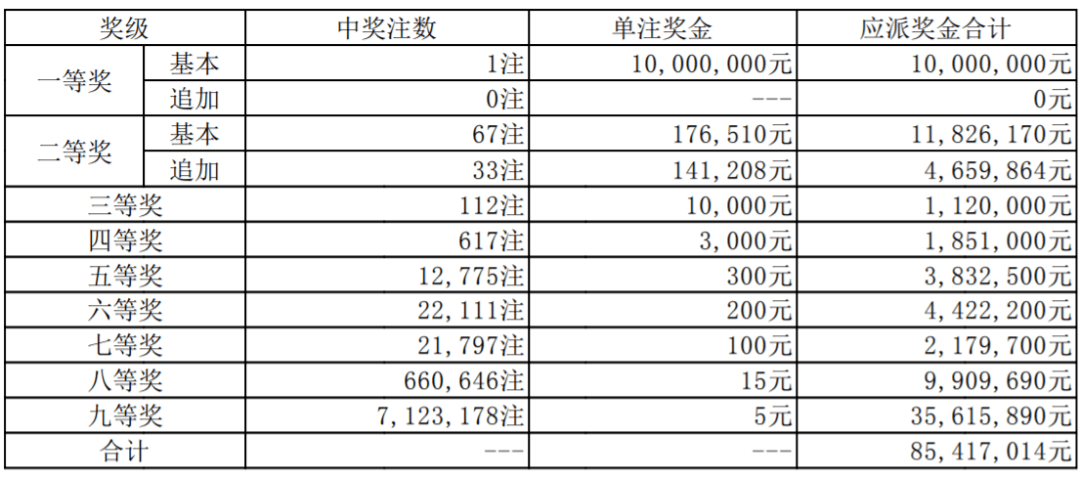 2021年彩票开奖记录大全，揭秘全年幸运瞬间