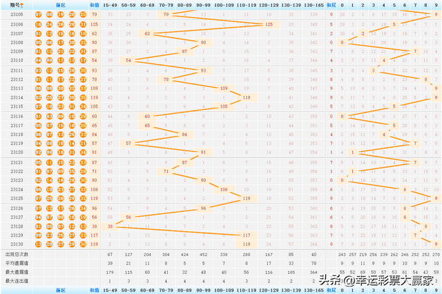 探秘大乐透最近200期开奖走势，数据背后的秘密