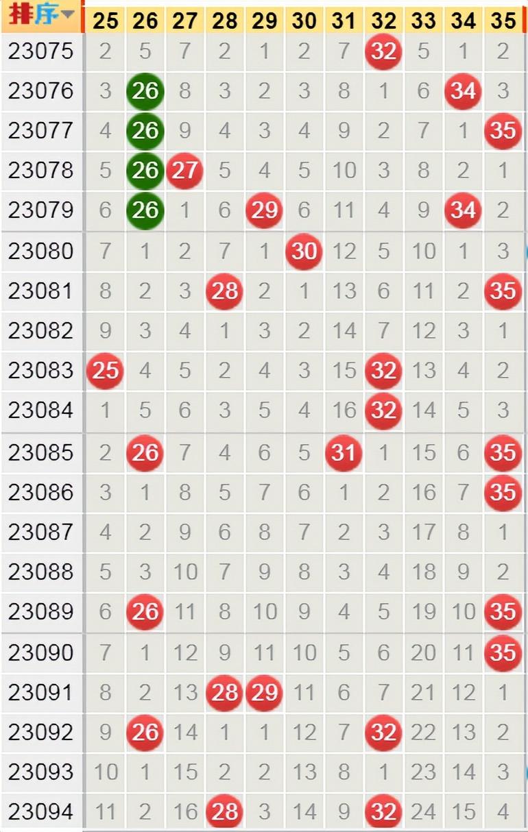 今日大乐透开奖结果揭晓，奖号23095的幸运之旅