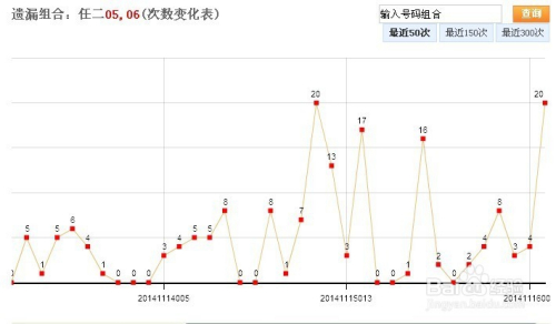 河北11选5前二组选走势图，解析与策略