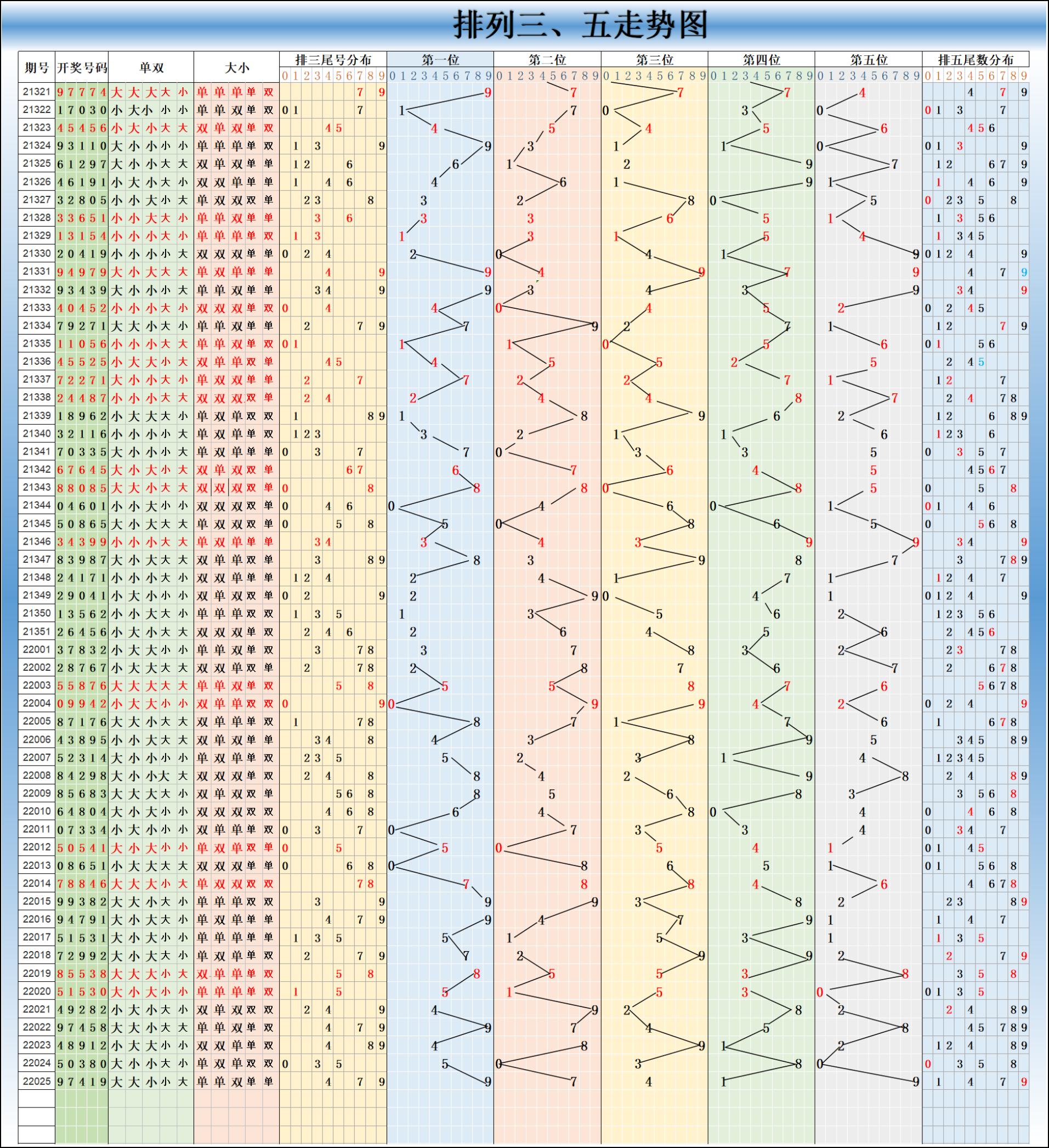 探索体彩超级大乐透360走势图的奥秘，理性与幸运的交织