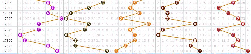 排列3今日开奖号揭秘，数字游戏中的智慧与乐趣