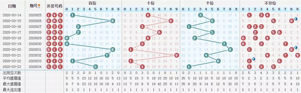 3D彩票，专家视角下的今日奖号预测分析