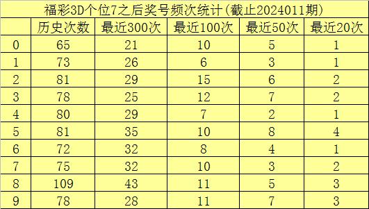 3D彩票，科学定胆与精准杀号的艺术