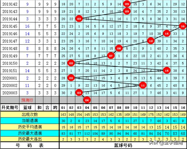 揭秘双色球40期中奖号码的奥秘与趋势分析