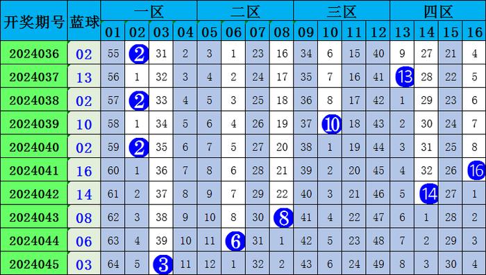 双色球彩经网专家免费预测汇总，理性投注，乐享其中