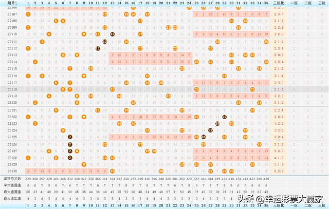 大乐透112期历史开奖结果深度回顾，探寻数字背后的规律与趋势