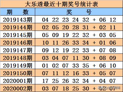 探秘大乐透056期历史同期开奖结果，数据背后的秘密与趋势分析