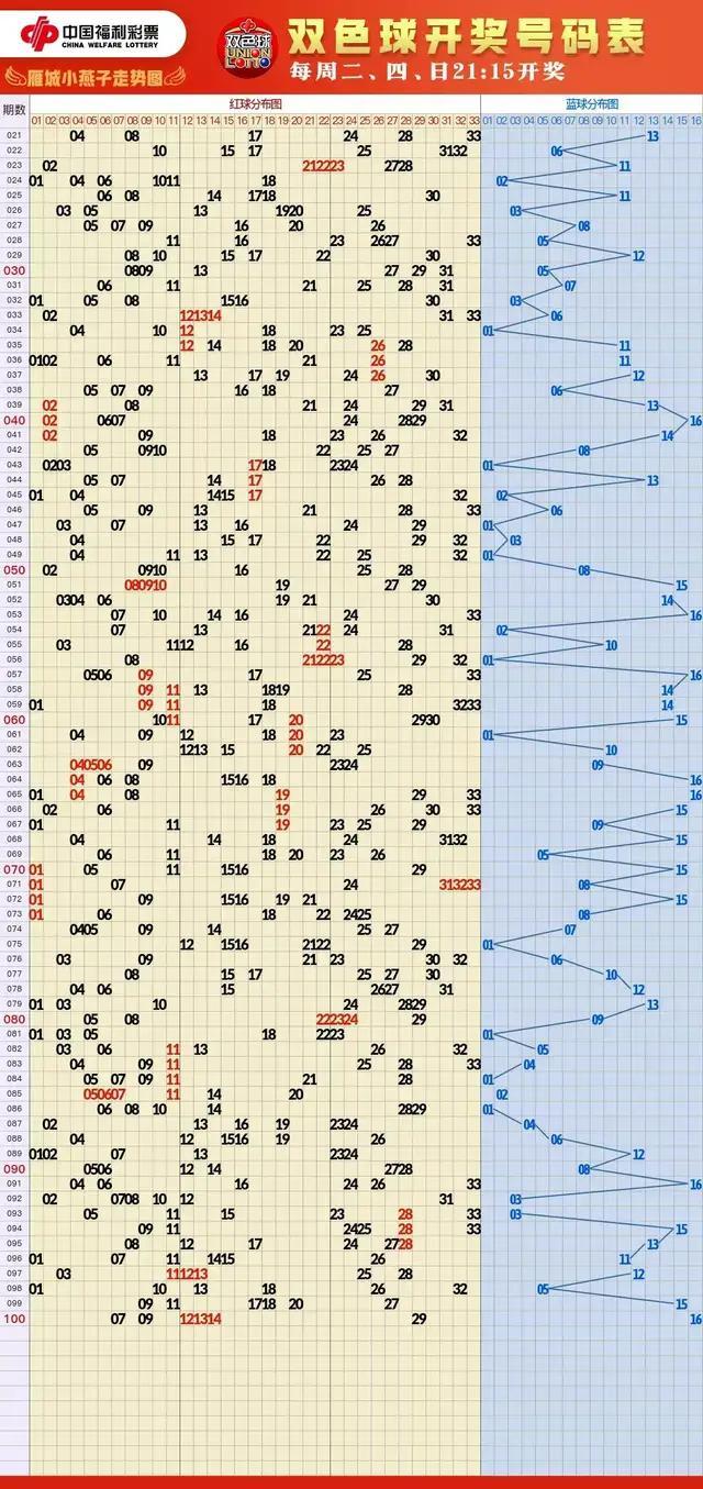 最近十期双色球开奖结果走势图表深度解析
