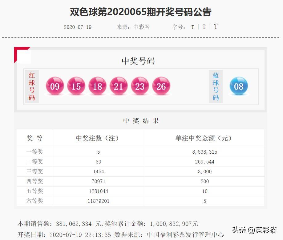 内蒙古传奇，双色球预测的神秘面纱